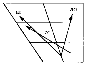 Illustration: Closing diphthongs in Am. English