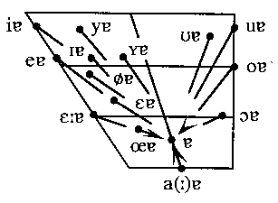 Illustration: Centring diphthongs in German